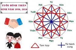 Tuổi Bính Thân hợp với tuổi nào trong làm ăn, tình yêu và hôn nhân