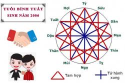 Tuổi Bính Tuất hợp với tuổi nào trong làm ăn, tình yêu và hôn nhân