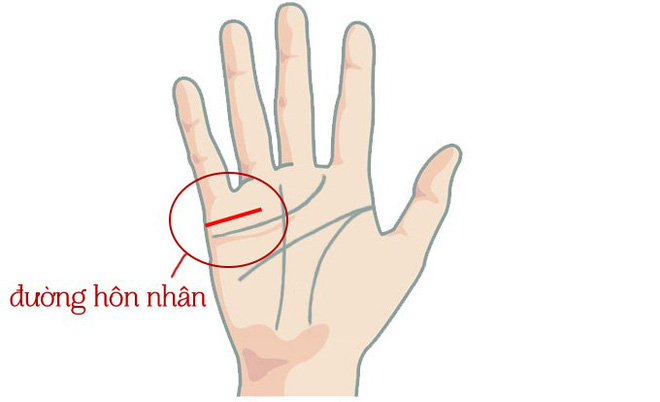 Xòe bàn tay xem hôn nhân của bạn thuận lợi hay nhiều trắc trở
