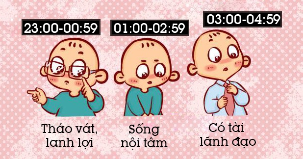 Giờ sinh của trẻ dự báo điều gì về tính cách, số phận?