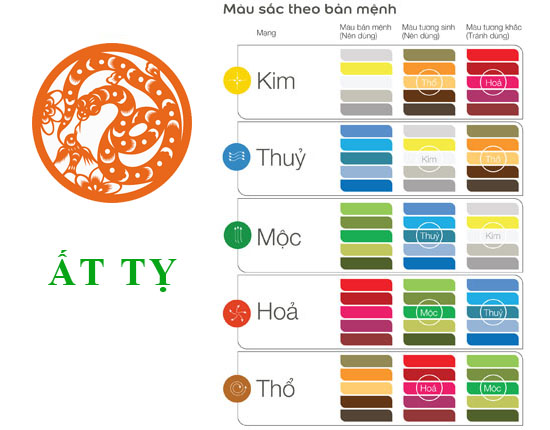 Tuổi Ất Tỵ hợp với màu gì và kỵ màu sắc nào nhất ?
