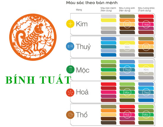 Tuổi Bính Tuất hợp với màu gì và kỵ màu nào nhất?