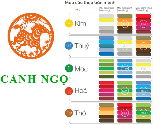 Tuổi Canh Ngọ hợp với màu gì và kỵ màu nào nhất?