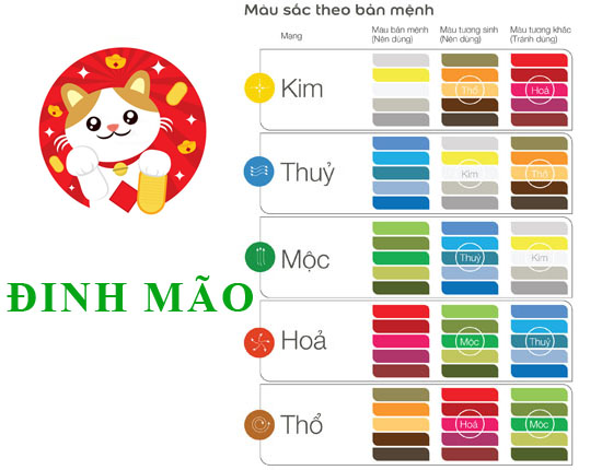 Sinh năm 1987 Đinh Mão hợp với màu gì? mua xe màu gì?