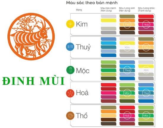 Sinh năm 1967 Đinh Mùi hợp với màu gì? mua xe màu gì?