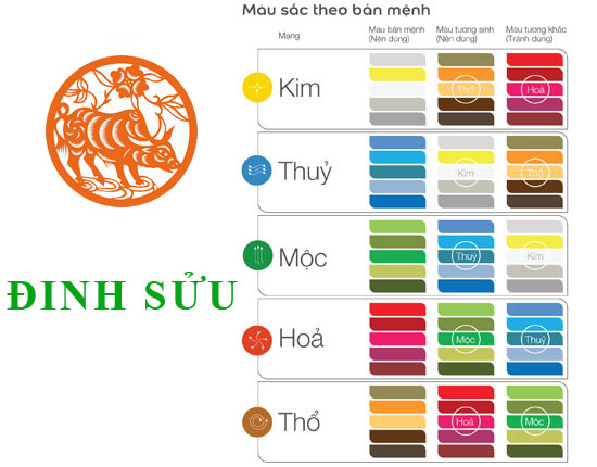 Tuổi Đinh Sửu hợp với màu gì và kỵ màu nào nhất?