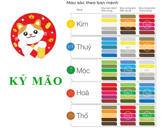Sinh năm 1999 Kỷ Mão hợp với màu gì? mua xe màu gì?