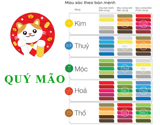 Sinh năm 1963 Quý Mão hợp với màu gì? mua xe màu gì?