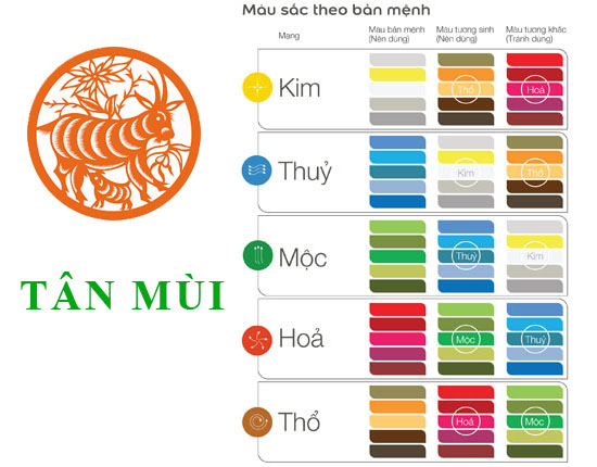 Tuổi Tân Mùi hợp với màu gì và kỵ màu nào nhất?