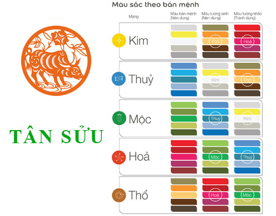Sinh năm 1961 Tân Sửu hợp với màu gì? mua xe màu gì?