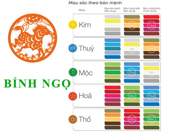 Sinh năm 1966 Bính Ngọ hợp với màu gì? mua xe màu gì?
