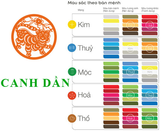 Sinh năm 2010 Canh Dần hợp với màu gì? mua xe màu gì?