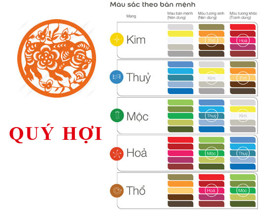 Tuổi Quý Hợi 1983 hợp với màu gì và kỵ màu sắc nào nhất?
