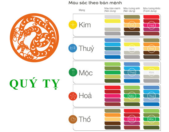 Tuổi Quý Tỵ hợp với màu gì và kỵ màu sắc nào nhất ?
