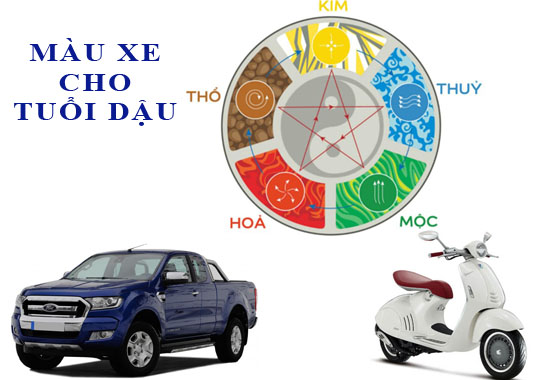 Tuổi Dậu mua xe màu gì hợp mệnh?