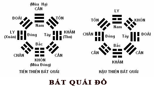 Gương bát quái là gì, ứng dụng của gương bát quái