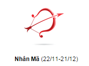 Tử vi cung Nhân Mã năm 2016