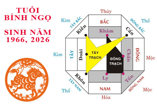 Sinh năm 1966 Bính Ngọ hợp hướng nào?