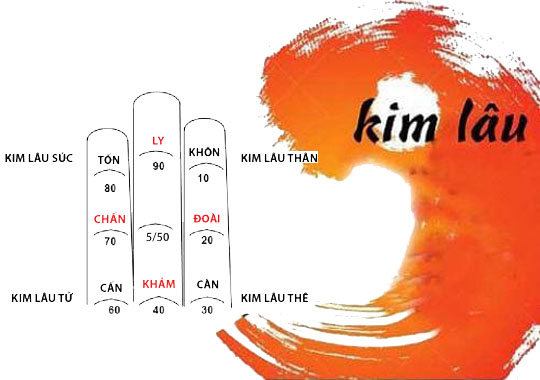 Hạn Kim Lâu là gì? Cách hóa giải hạn Kim Lâu
