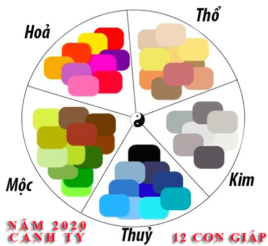 Màu sắc may mắn cho 12 con giáp năm 2020 Canh Tý