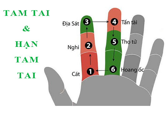 Hạn Tam tai là gì ? Cách hoá giải hạn Tam Tai