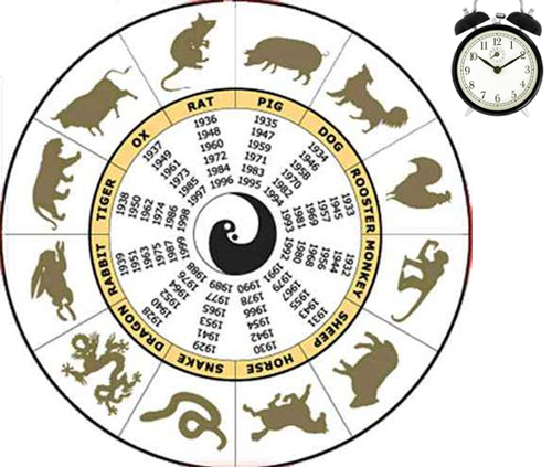 Xem tính cách và số mệnh sướng khổ của con người qua các giờ sinh