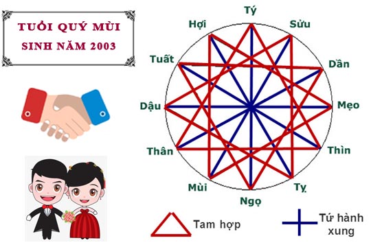 Tuổi Quý Mùi hợp với tuổi nào trong làm ăn, tình yêu và hôn nhân
