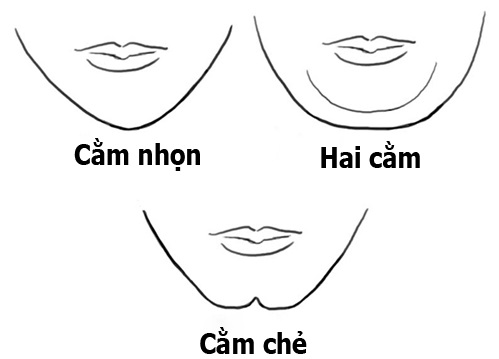 Xem tướng cằm đoán sang hèn