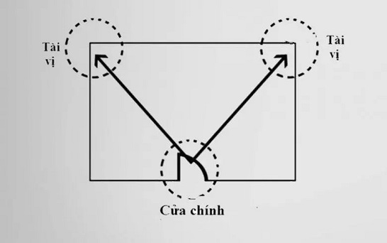 Đặt bàn thờ Thần Tài giúp gia chủ ăn nên làm ra, lộc lá lũ lượt vào nhà