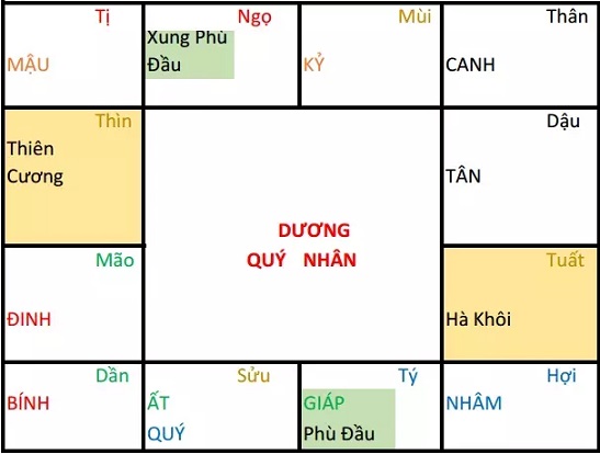 Phương thức kích hoạt âm quý nhân giúp bình an kéo đến, vạn sự hanh thông