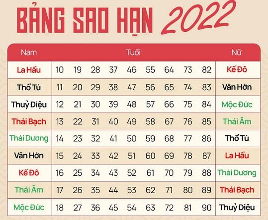 Những con giáp phạm sao La Hầu năm Nhâm Dần 2022: Tiền bạc dễ trôi sông