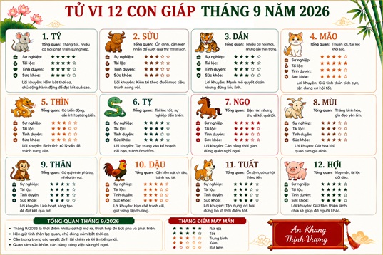 Xem chi tiết tử vi tháng 9/2026 của 12 con giáp: Con giáp nào đón tài lộc?